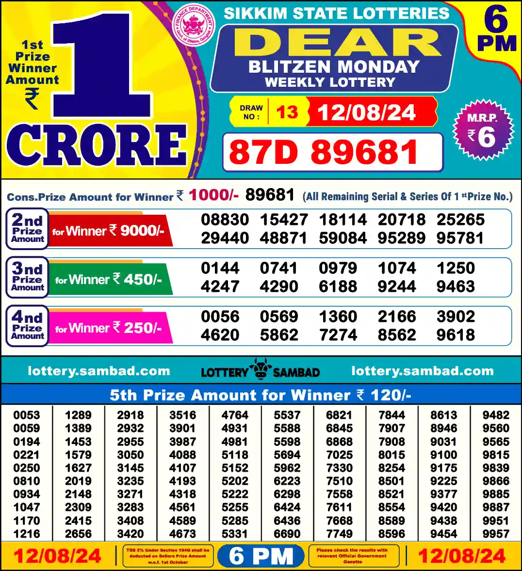 Lottery Sambad 6 PM result 12 Aug 2024