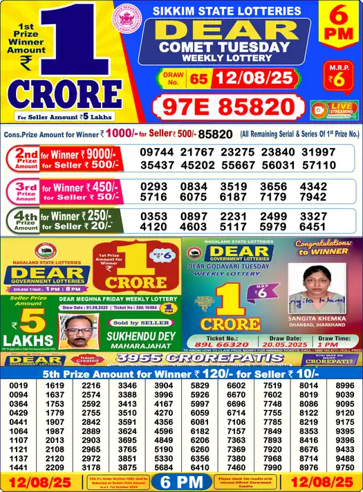 Lottery Sambad 6 PM result 12 Aug 2025