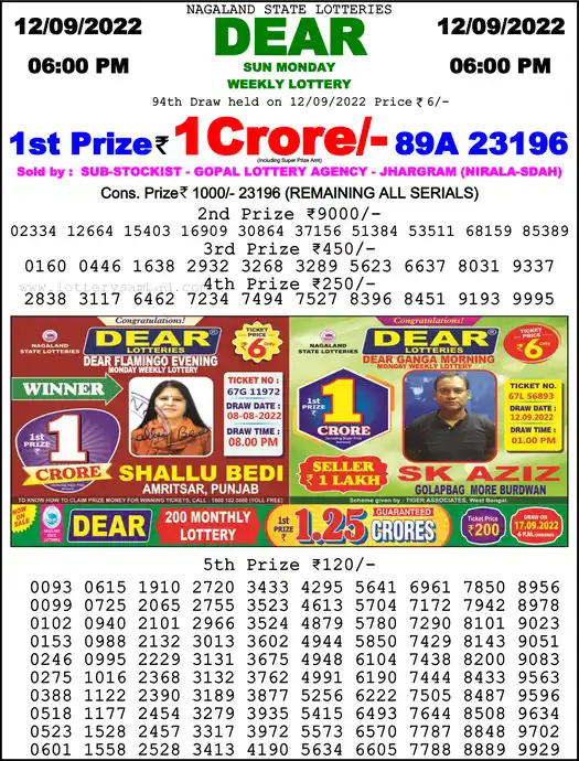Lottery Sambad 6 PM result 12 Sep 2022