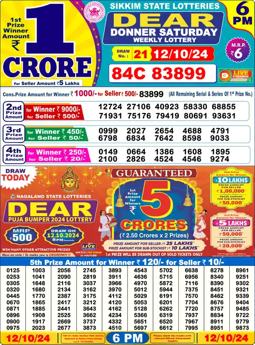 Lottery Sambad 6 PM result 12 Oct 2024