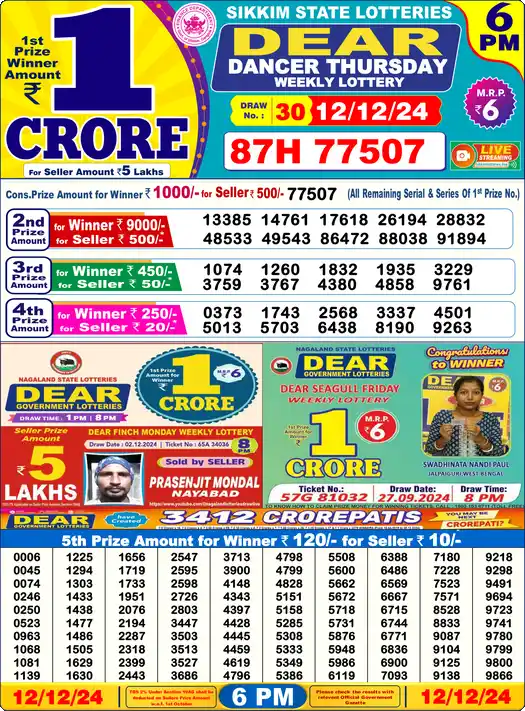 Lottery Sambad 6 PM result 12 Dec 2024