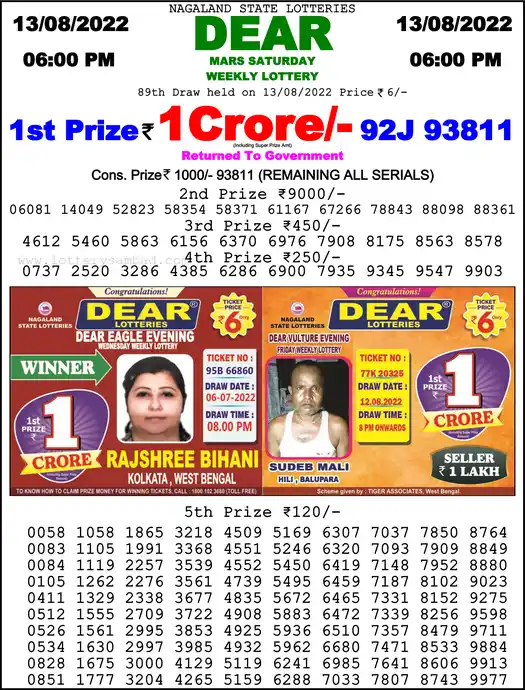 Lottery Sambad 6 PM result 13 Aug 2022