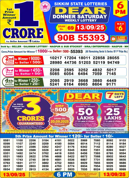 Lottery Sambad 6 PM result 13 Sep 2025