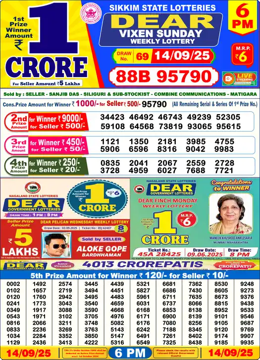 Lottery Sambad 6 PM result 14 Sep 2025