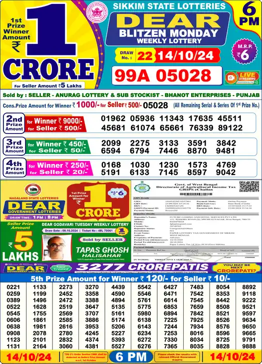 Lottery Sambad 6 PM result 14 Oct 2024