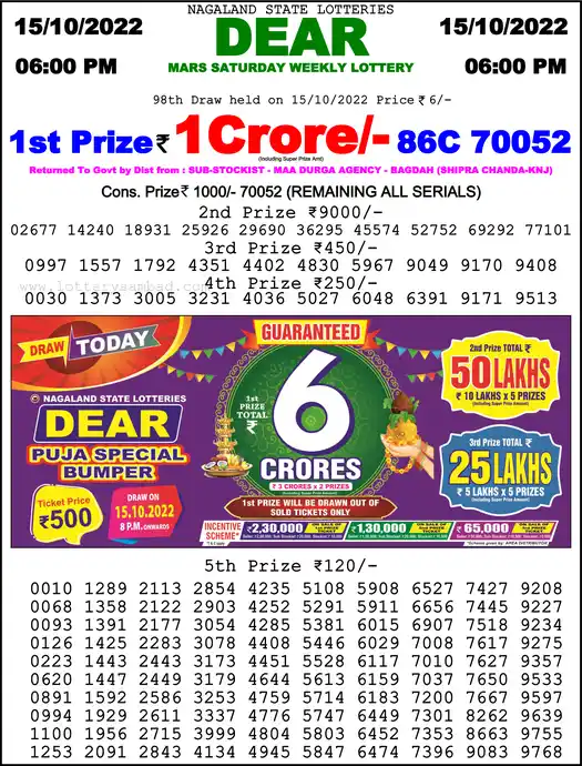 Lottery Sambad 6 PM result 15 Oct 2022