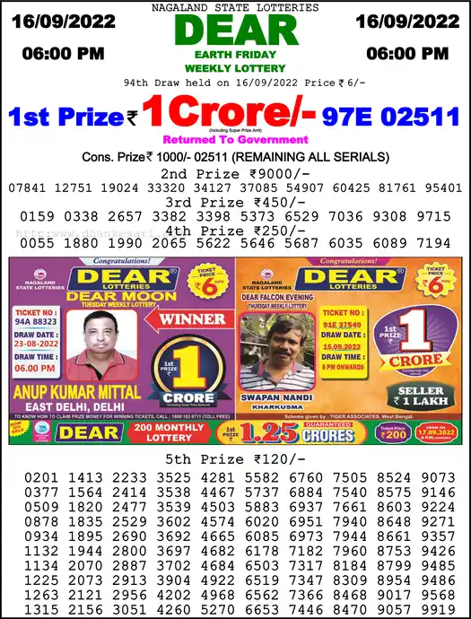 Lottery Sambad 6 PM result 16 Sep 2022