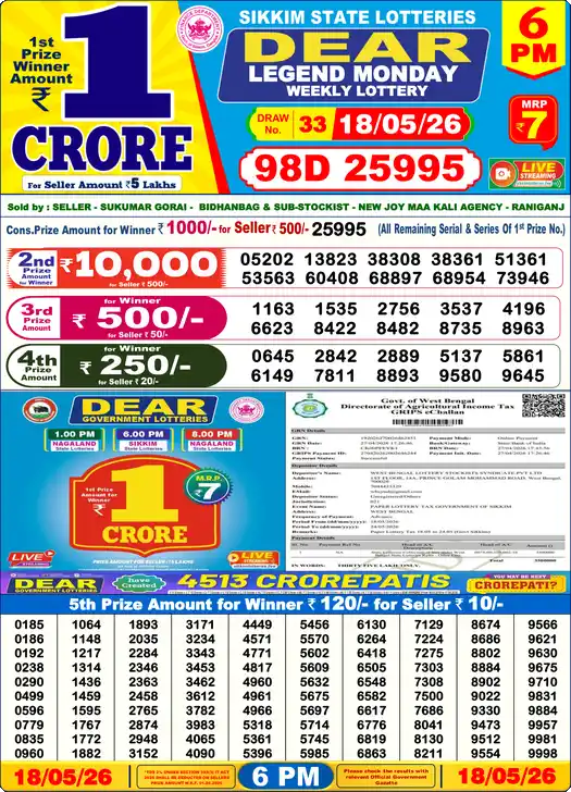 Lottery Sambad 6 PM result 18 May 2026