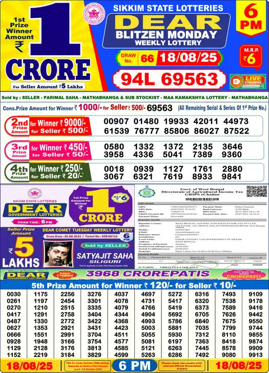 Lottery Sambad 6 PM result 18 Aug 2025