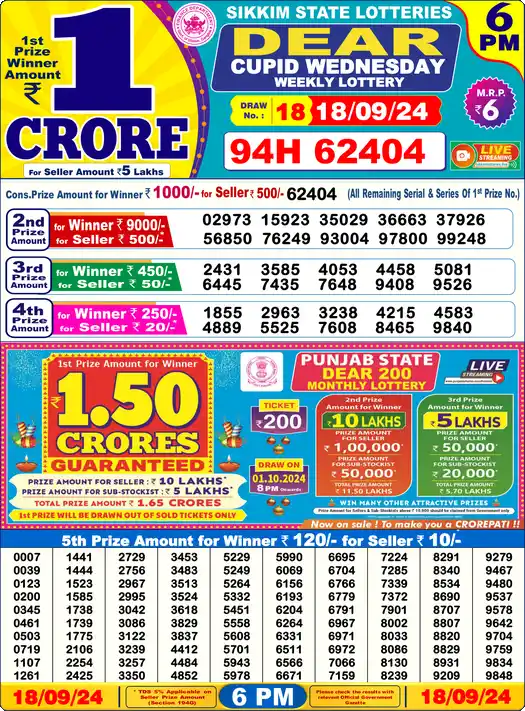 Lottery Sambad 6 PM result 18 Sep 2024