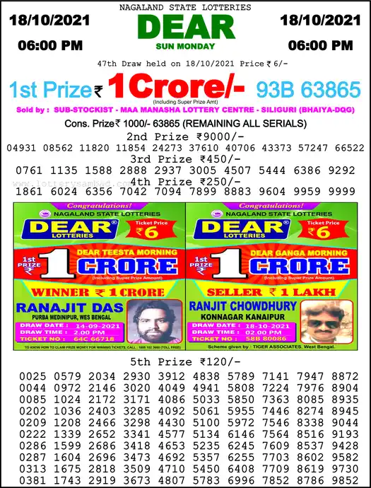 Lottery Sambad 6 PM result 18 Oct 2021
