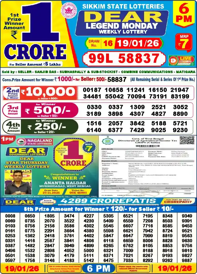 Lottery Sambad 6 PM result 19 Jan 2026