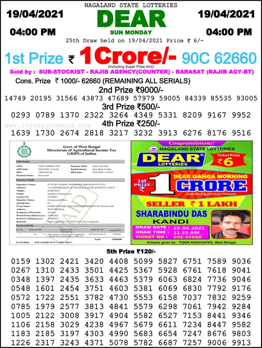 Lottery Sambad 6 PM result 19 Apr 2021
