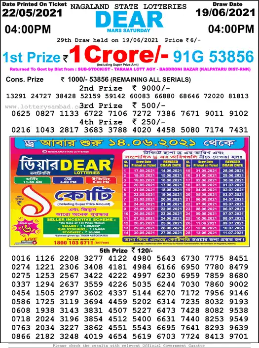 Lottery Sambad 6 PM result 19 Jun 2021