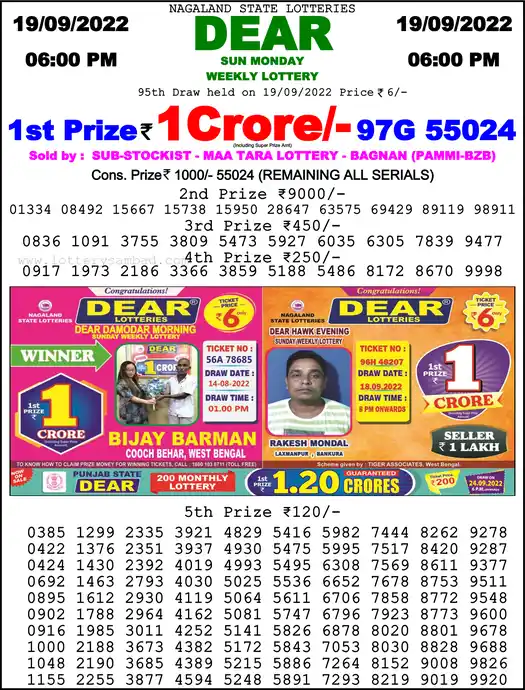 Lottery Sambad 6 PM result 19 Sep 2022