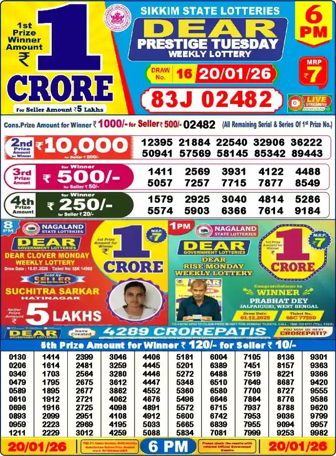 Lottery Sambad 6 PM result 20 Jan 2026