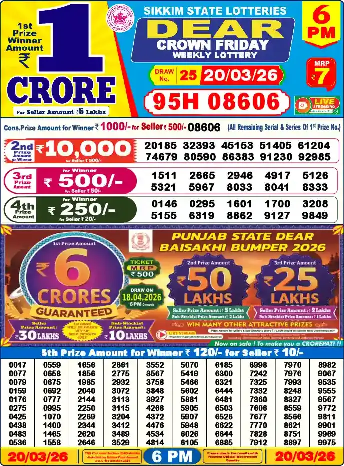 Lottery Sambad 6 PM result 20 Mar 2026