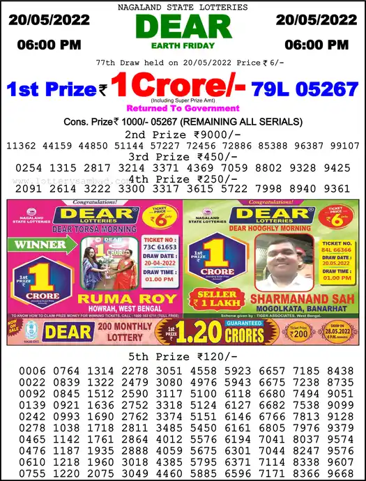 Lottery Sambad 6 PM result 20 May 2022