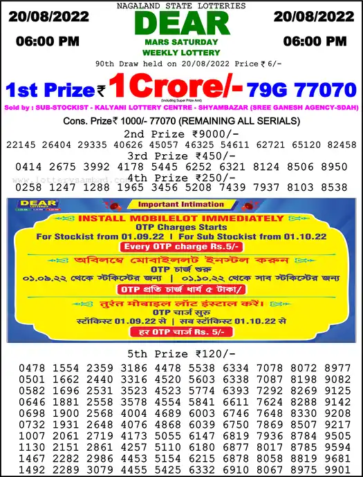 Lottery Sambad 6 PM result 20 Aug 2022