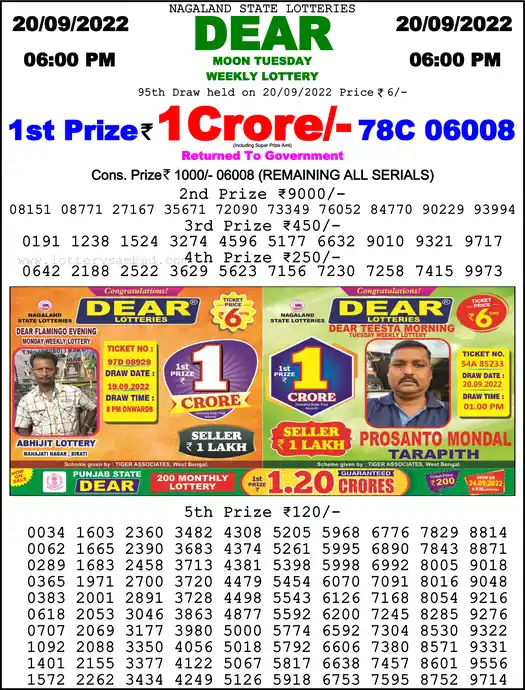 Lottery Sambad 6 PM result 20 Sep 2022
