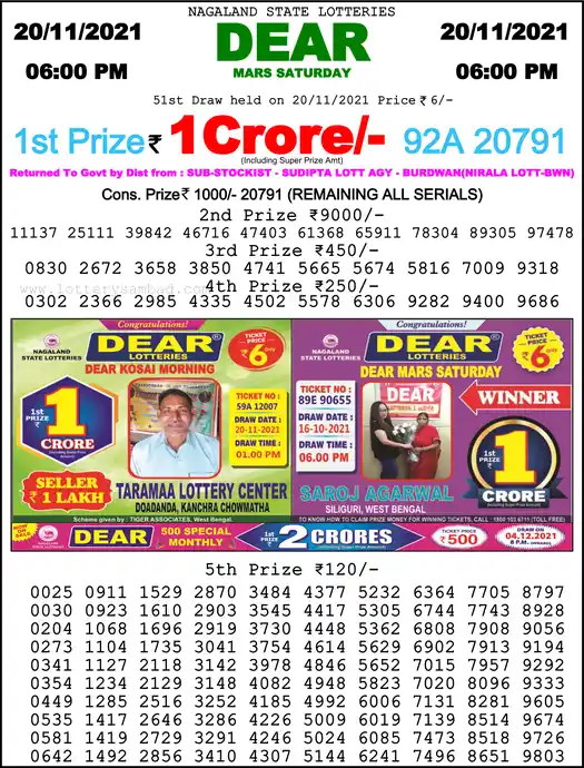 Lottery Sambad 6 PM result 20 Nov 2021