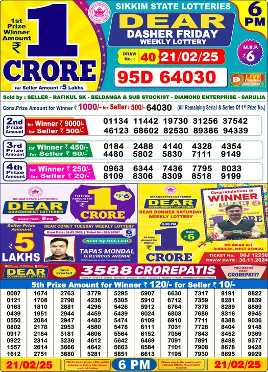 Lottery Sambad 6 PM result 21 Feb 2025