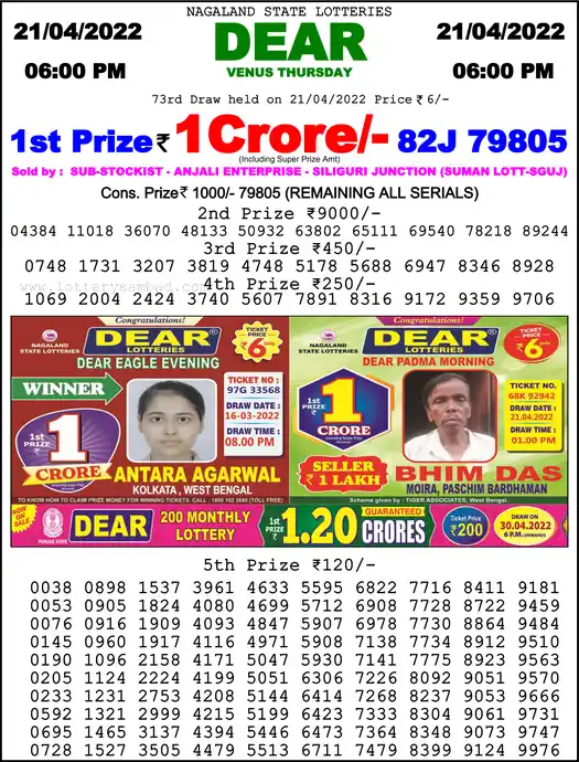 Lottery Sambad 6 PM result 21 Apr 2022