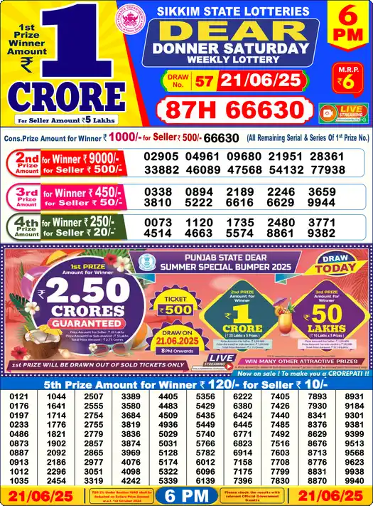Lottery Sambad 6 PM result 21 Jun 2025
