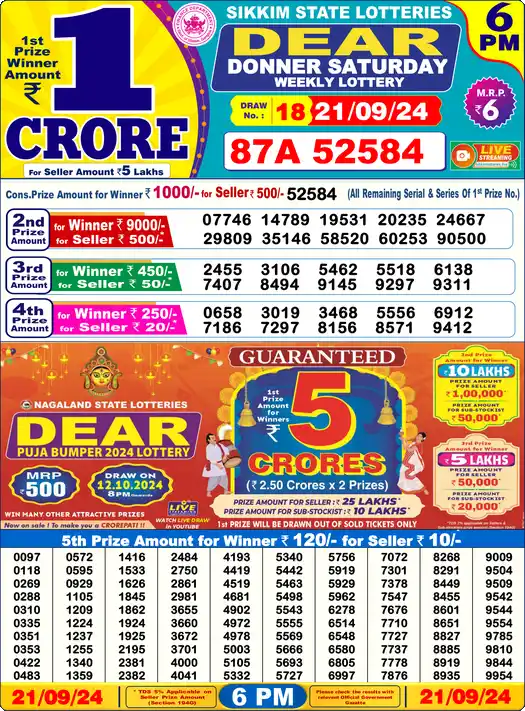 Lottery Sambad 6 PM result 21 Sep 2024