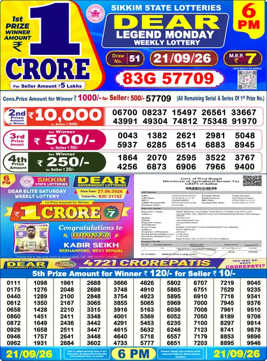 Lottery Sambad 6 PM result 21 Sep 2026
