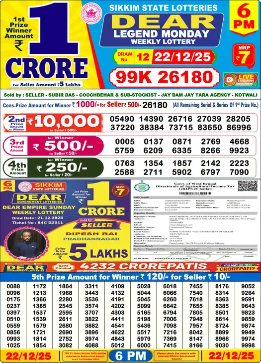 Lottery Sambad 6 PM result 22 Dec 2025