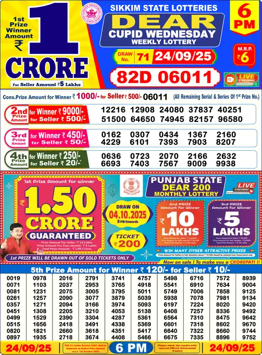 Lottery Sambad 6 PM result 24 Sep 2025