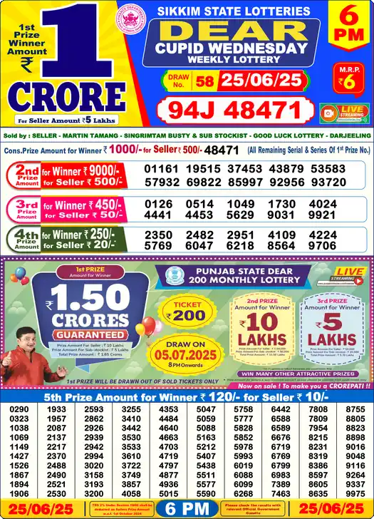 Lottery Sambad 6 PM result 25 Jun 2025