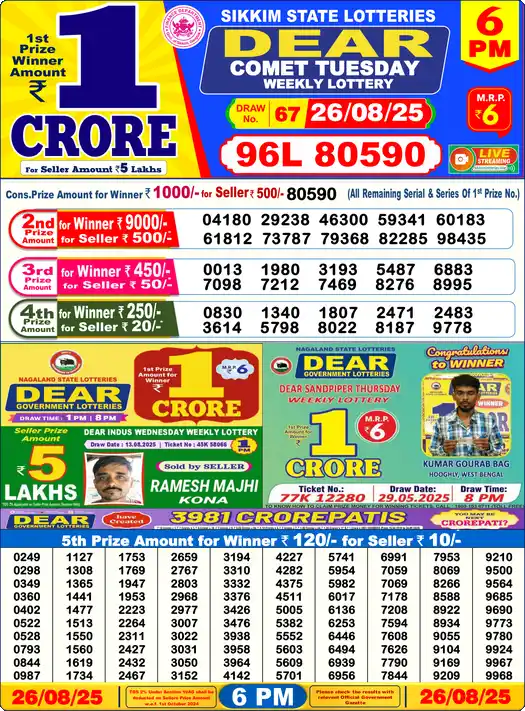 Lottery Sambad 6 PM result 26 Aug 2025