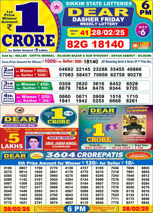 Lottery Sambad 6 PM result 28 Feb 2025