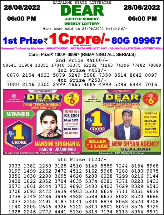 Lottery Sambad 6 PM result 28 Aug 2022
