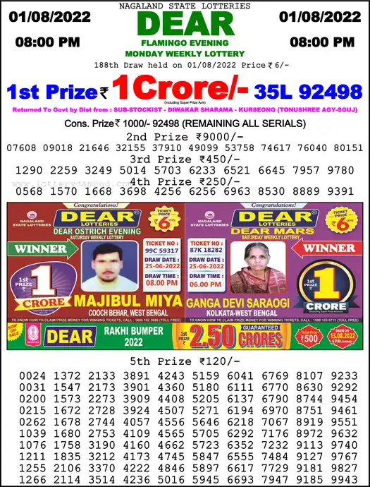 Lottery Sambad 8 PM result 01 Aug 2022