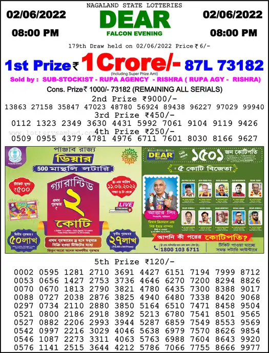 Lottery Sambad 8 PM result 02 Jun 2022