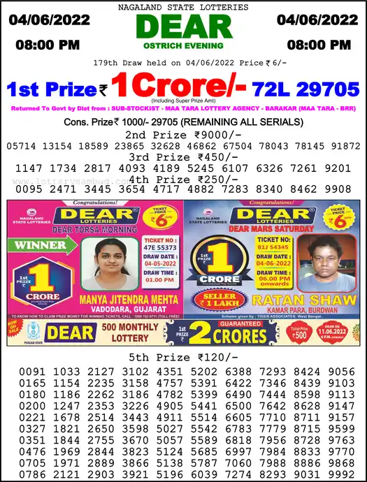 Lottery Sambad 8 PM result 04 Jun 2022