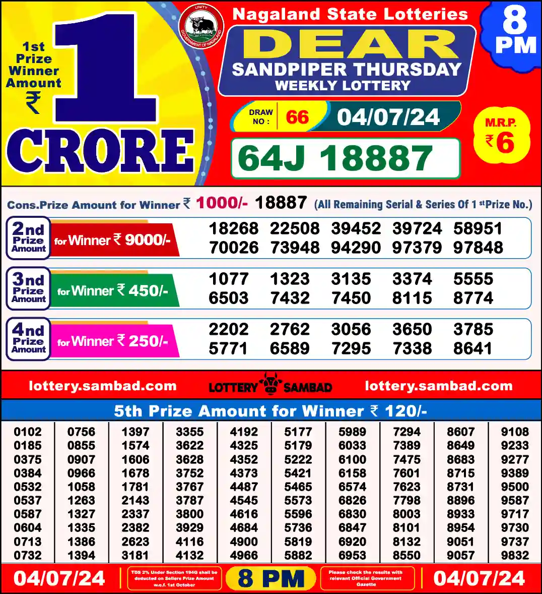 Lottery Sambad 8 PM result 04 Jul 2024