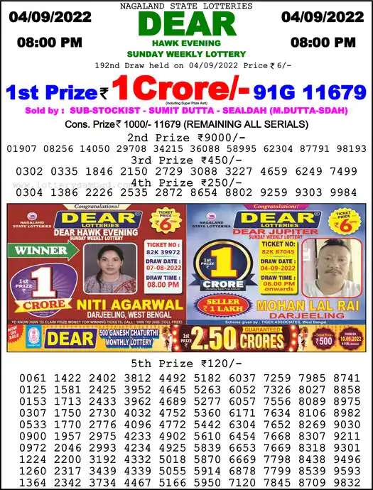 Lottery Sambad 8 PM result 04 Sep 2022