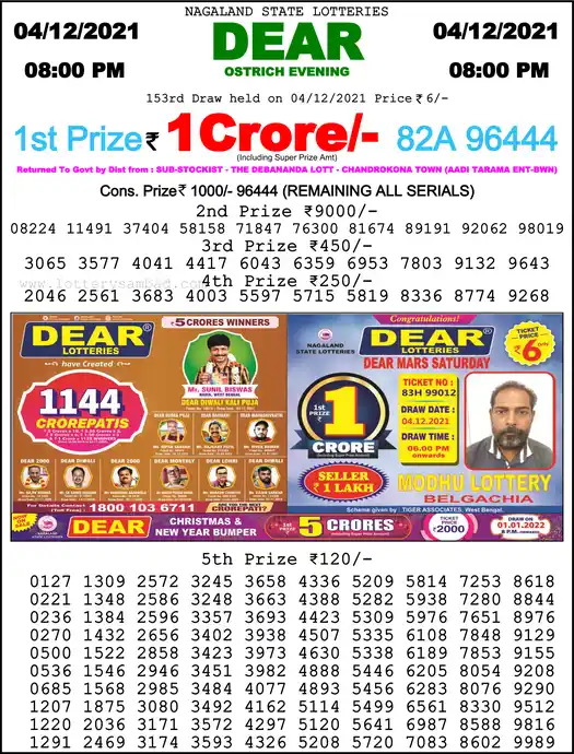 Lottery Sambad 8 PM result 04 Dec 2021
