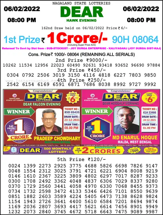 Lottery Sambad 8 PM result 06 Feb 2022