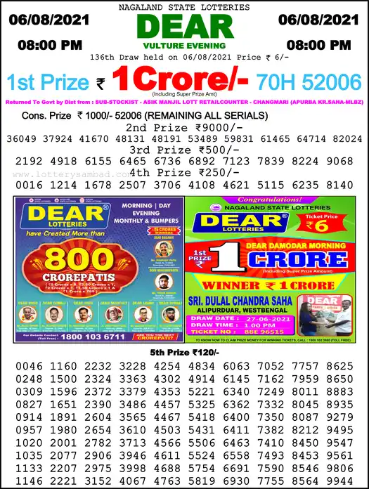 Lottery Sambad 8 PM result 06 Aug 2021