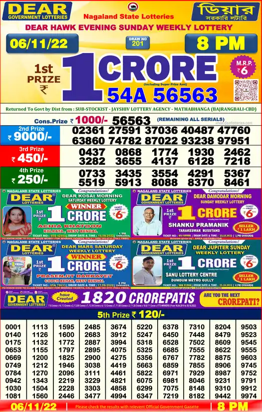 Lottery Sambad 8 PM result 06 Nov 2022