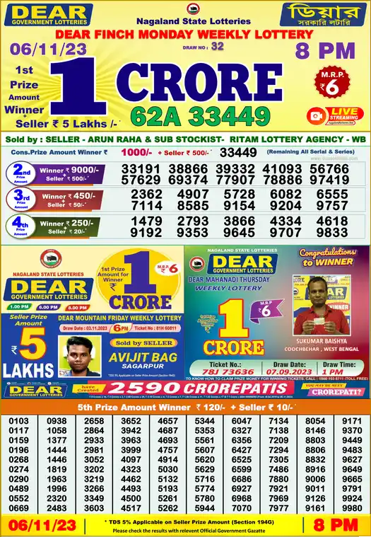 Lottery Sambad 8 PM result 06 Nov 2023