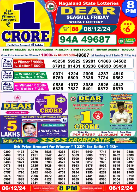 Lottery Sambad 8 PM result 06 Dec 2024
