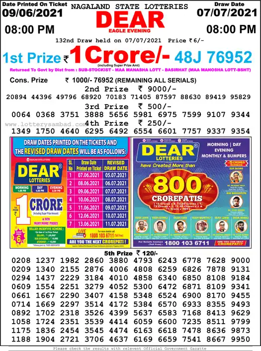 Lottery Sambad 8 PM result 07 Jul 2021