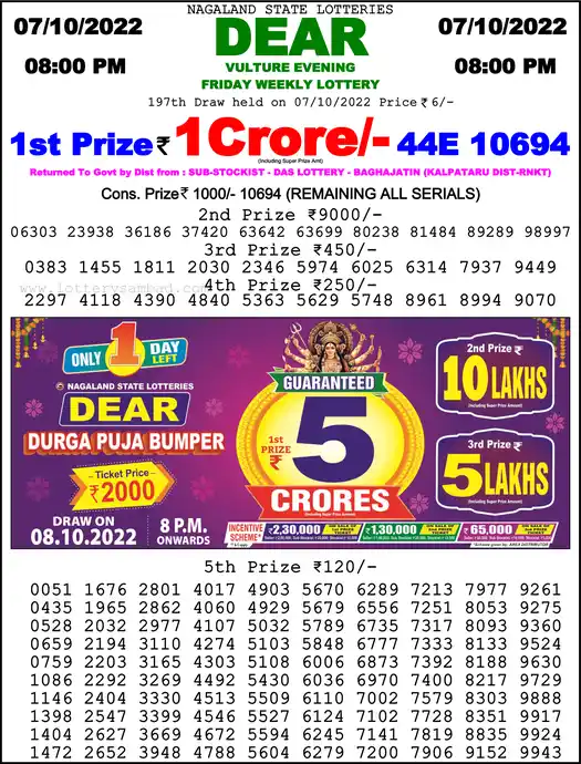 Lottery Sambad 8 PM result 07 Oct 2022