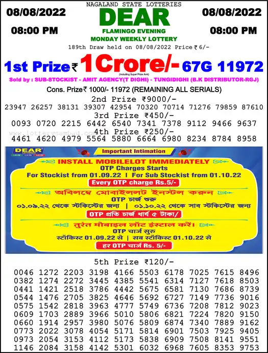 Lottery Sambad 8 PM result 08 Aug 2022